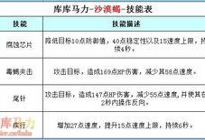 沙漠2.0最新爆料表图,探索未知领域的极致科技盛宴