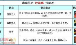 沙漠2.0最新爆料表图,探索未知领域的极致科技盛宴
